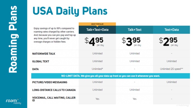 The Best Sim Card For Canadians Traveling To The United States